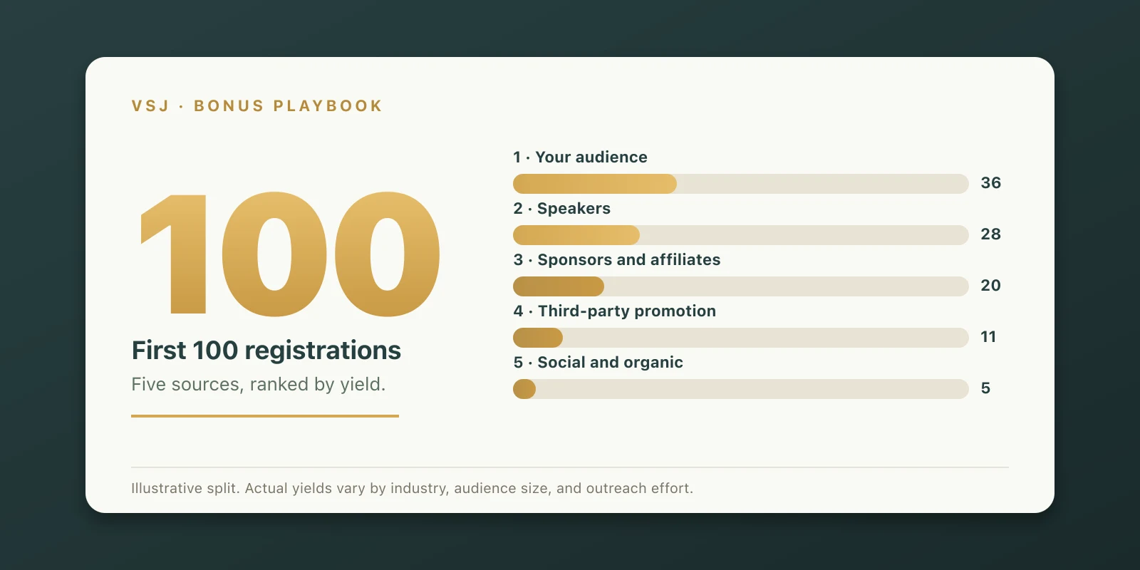Bonus #2: The First 100 Playbook